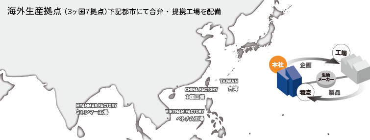 生産拠点　地図